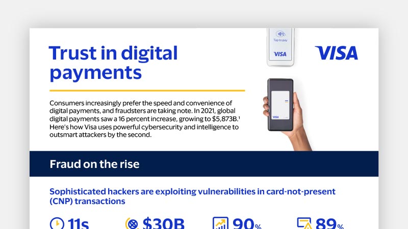Preview of Trust in digital payments infographic by Visa