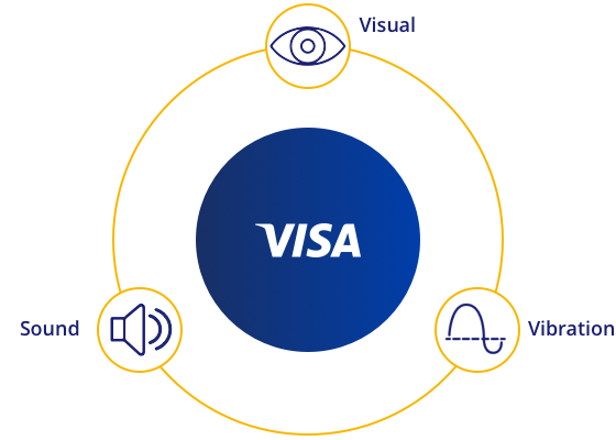 Darstellung von Elementen des Sensory Brandings für visuelles, akustisches und haptisches Feedback.