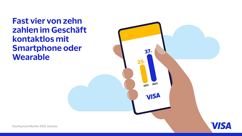 Switzerland_Visa Payment Monitor_CH_Mobiles Bezahlen_800x450